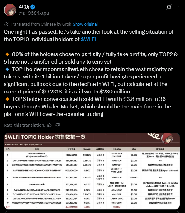 How Much Did Trump Family Make From The WLFI Token Launch? image 0