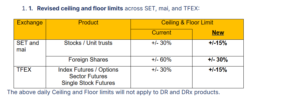 Thailand’s SET Imposes Emergency Rules: Short Selling Banned Apr 8-11 image 1