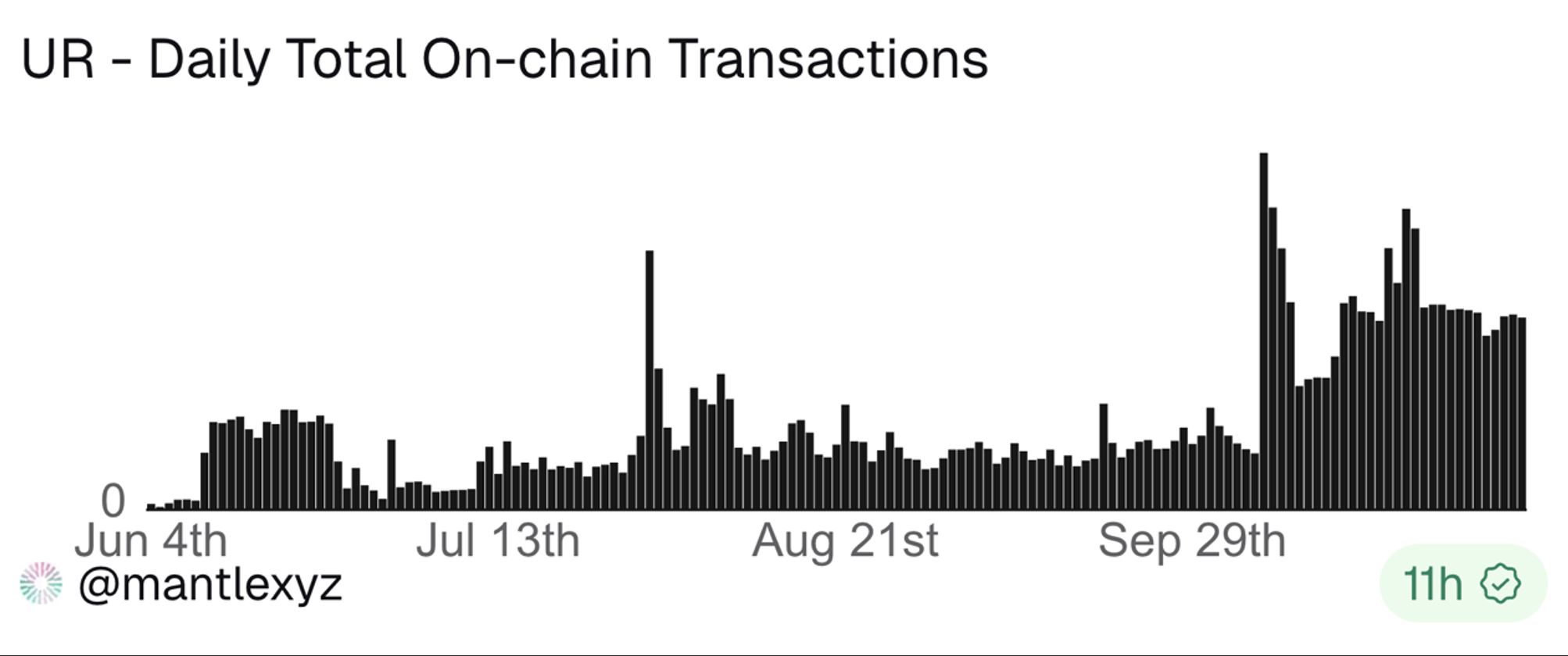 Eine Pause vom Marktgeschehen: Mit einer On-Chain-Wallet einen Kaffee kaufen – welches Problem löst Neobank eigentlich? image 6