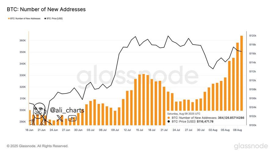Bitcoin Surges Past $123K Amid Strong Institutional Demand, Potential Targets Eye $127K to $153K image 1