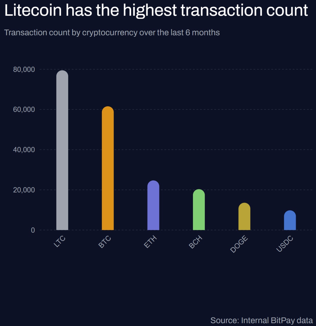 Подтвердит ли закрытие выше $136 бычий прорыв цены Litecoin? image 2