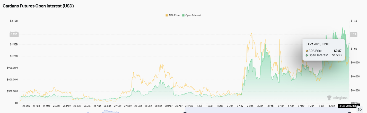 Прогноз цены Cardano: ADA рассчитывает на $0,95 на фоне сильных уровней поддержки image 3