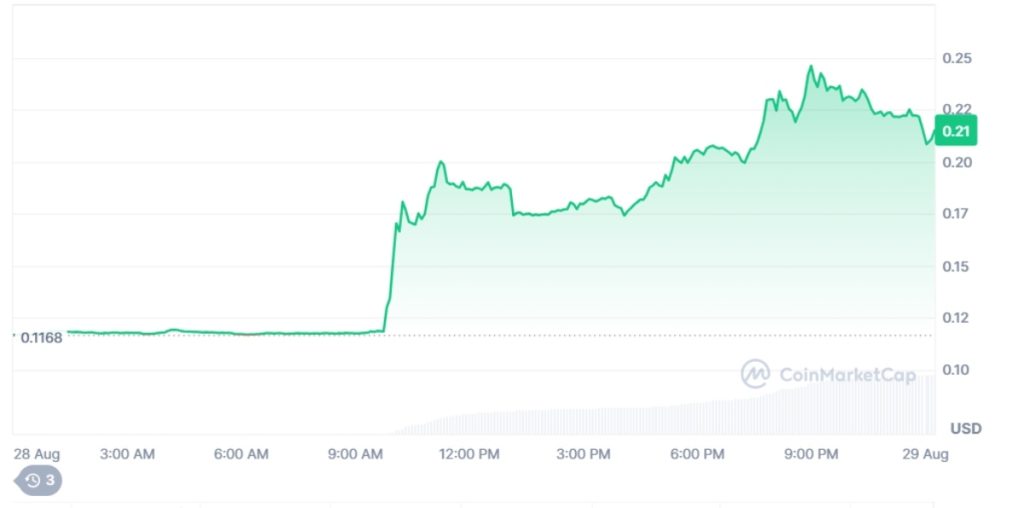 Pyth Network sube un 82% ¿ Cuál será la siguiente altcoin en explotar? image 1