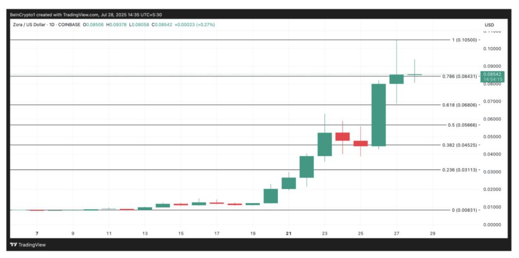 3 Trending Crypto di CoinGecko yang Siap Meledak di Awal Agustus 2025! image 0