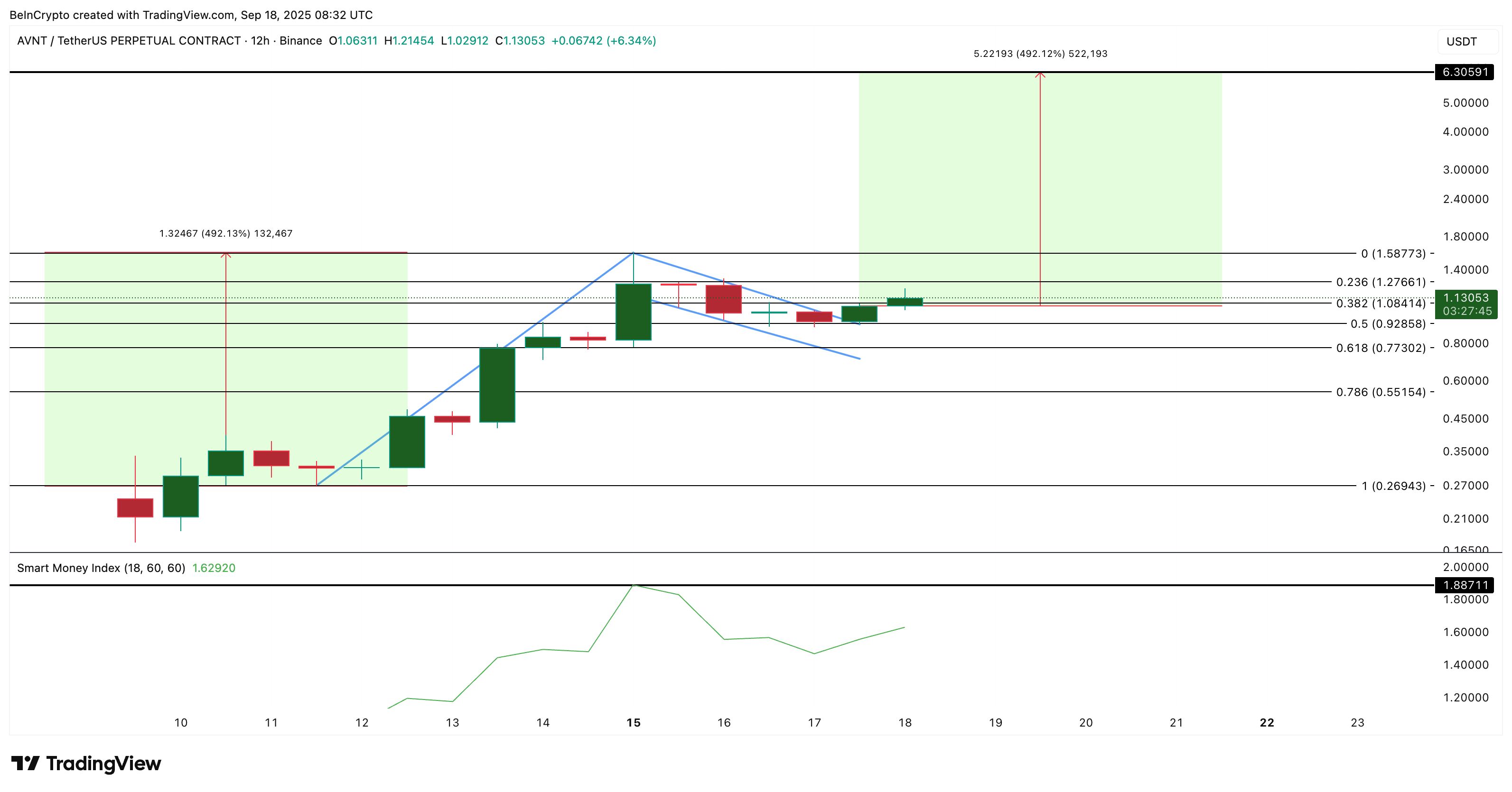 3 Altcoins na Binibili ng mga Crypto Whale Matapos ang Desisyon ng Fed sa Pagbawas ng Rate image 3