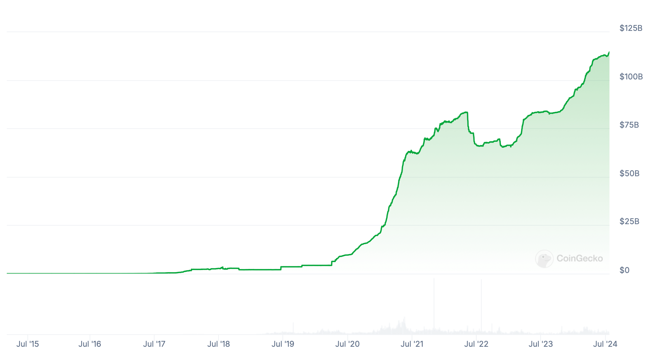 Руководитель Tether поддерживает конкуренцию в сфере стейблкоинов. Чем это поможет криптоиндустрии? image 5
