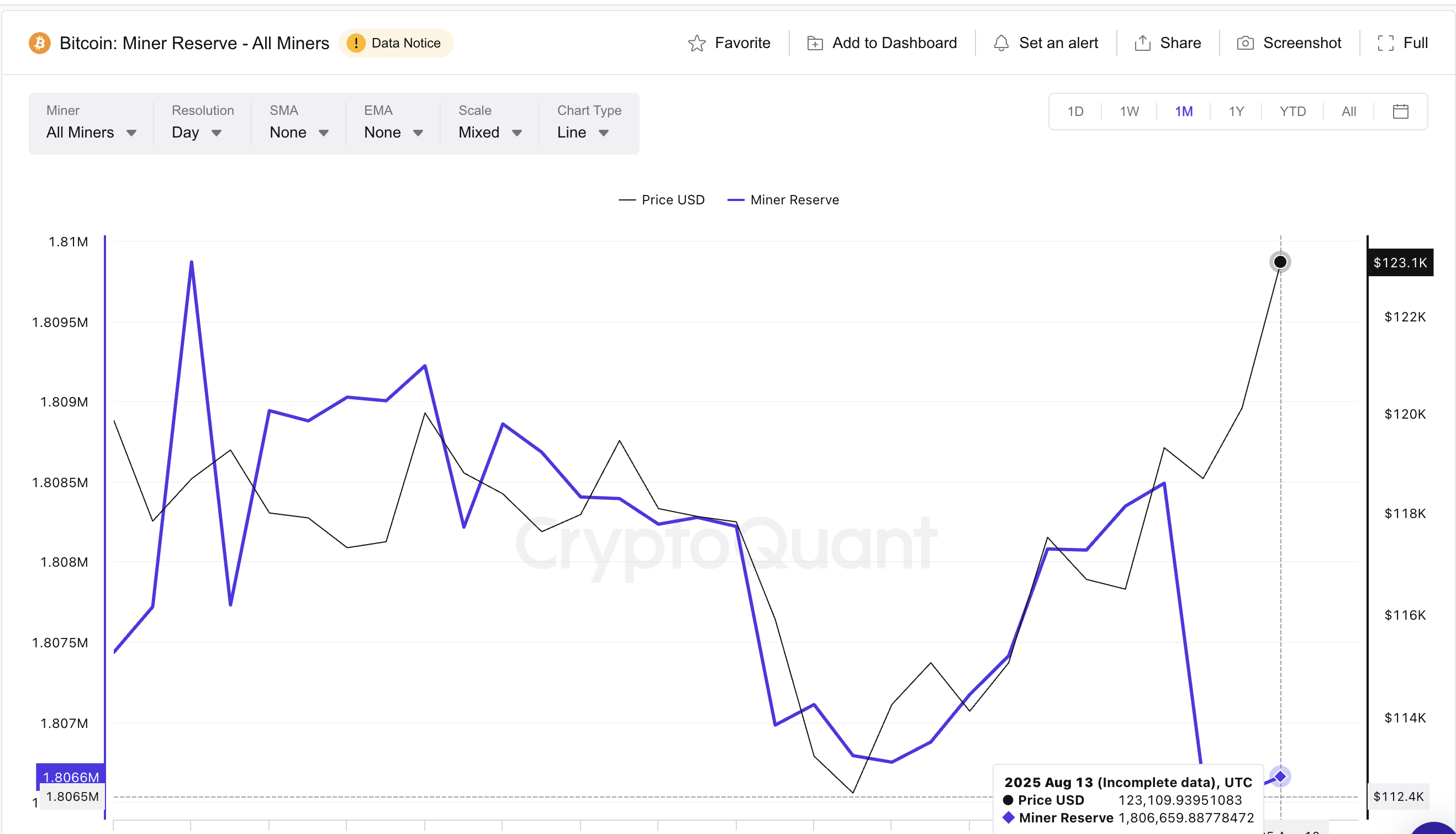 Bitcoin Hits New All-Time High – What’s the Next Target for Bulls? image 0