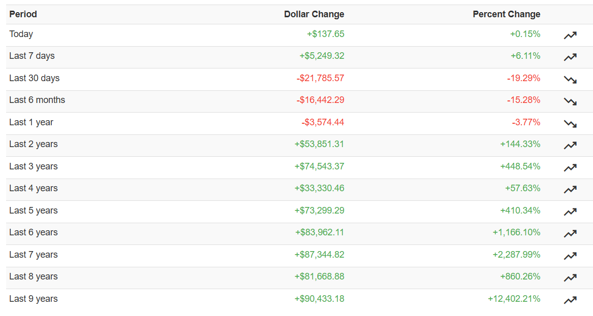 Какая криптовалюта может стать лучшим подарком на Новый год image 0
