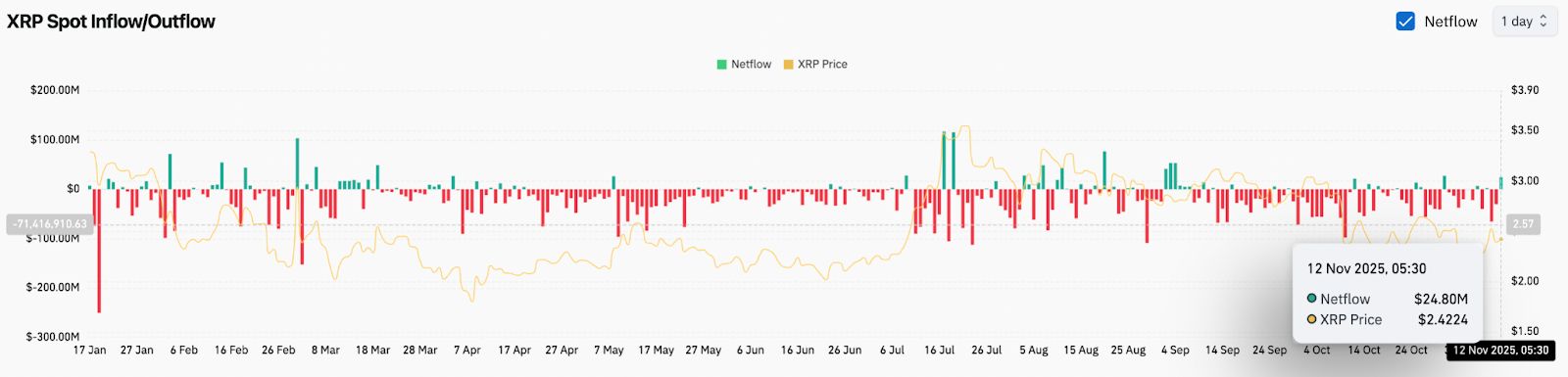 Prévision du prix du XRP. L’expansion de 2,3 milliards de dollars de Ripple suscite l’espoir de dépasser l’EMA de 200