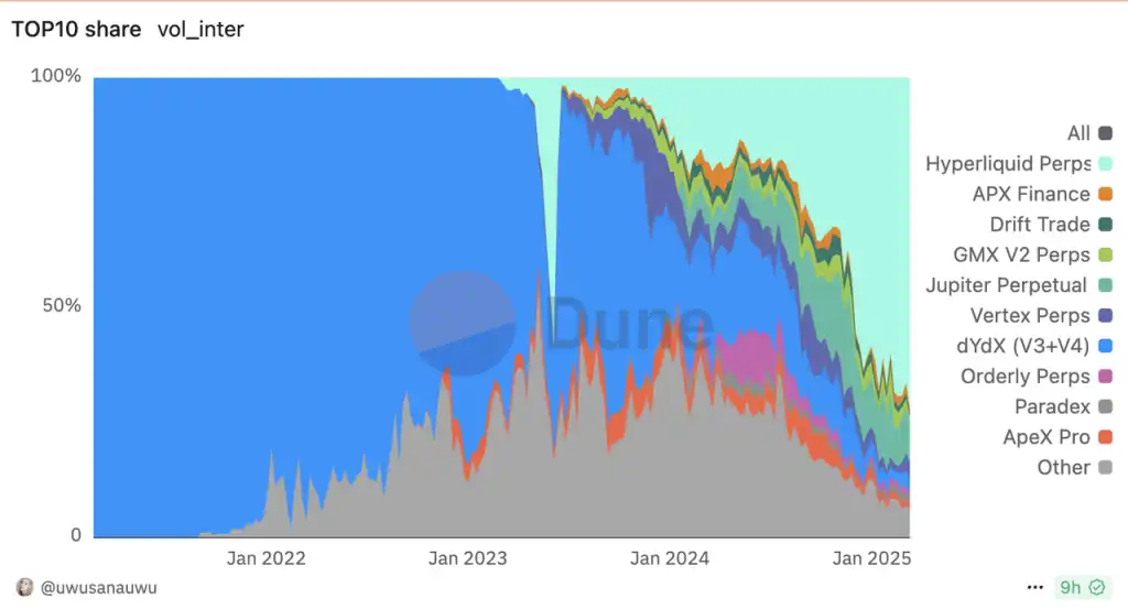 Gold Panning in the Sandbox: Finding Long-Term Investment Opportunities Across Bull and Bear Markets (Part 2) image 13