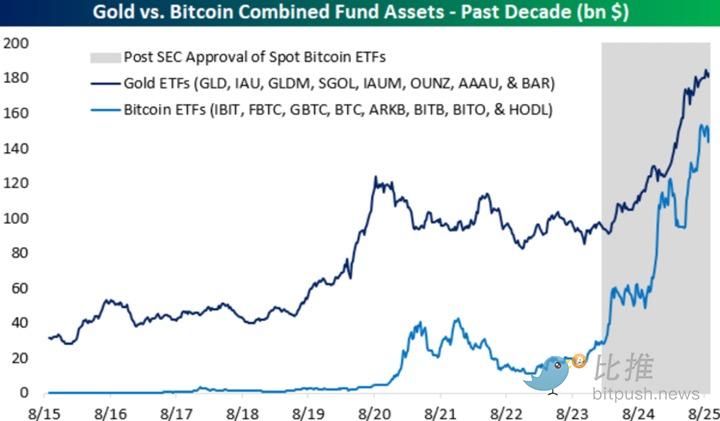 JPMorgan says: Bitcoin is still too