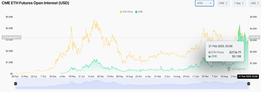 Ethereum’s Market Signals Suggest Possible Recovery Amid Exchange Netflow Dynamics image 1