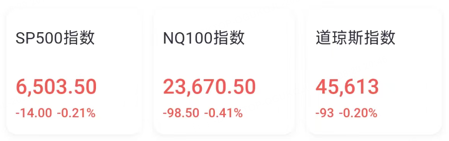 Avant-bourse｜Les données PCE conformes aux attentes, Alibaba grimpe de 5% après les résultats, Marvell Technology chute de plus de 13% image 0