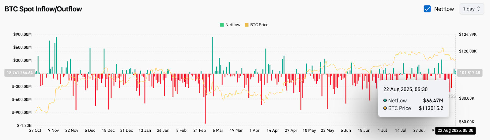 Bitcoin (BTC) Preisvorhersage für August 23 image 9