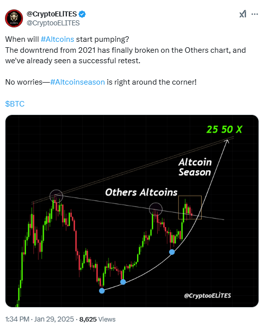 Altcoin Siap Meledak? Indikator utama menunjukkan bull run besar-besaran image 1