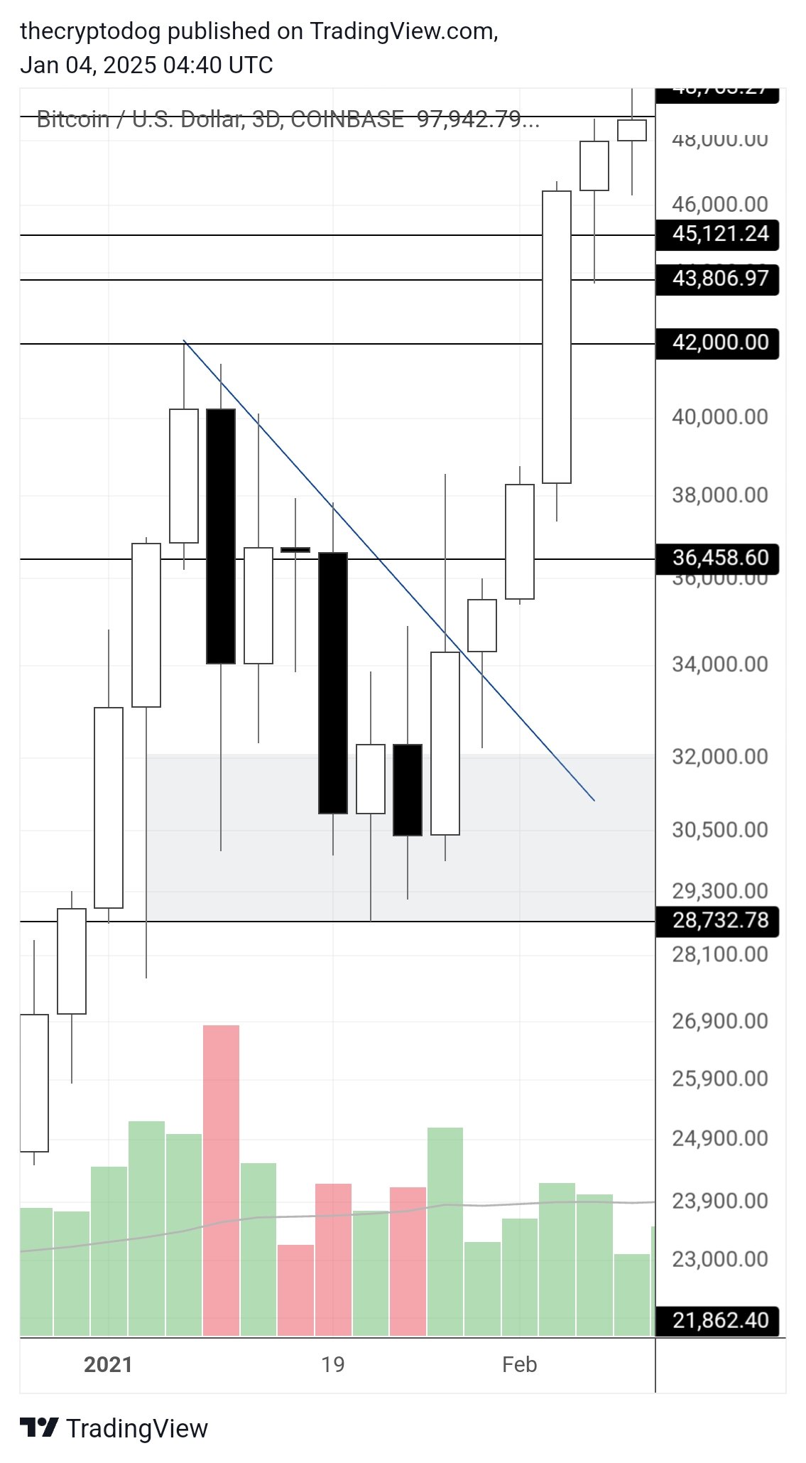 Analyst Sees Bitcoin (BTC) and Crypto Getting Pinned Down Until Later This Month – Here’s Why image 0