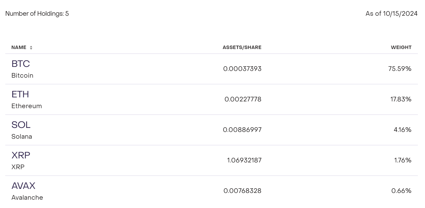 Grayscale преобразует свой смешанный криптофонд в ETF image 0