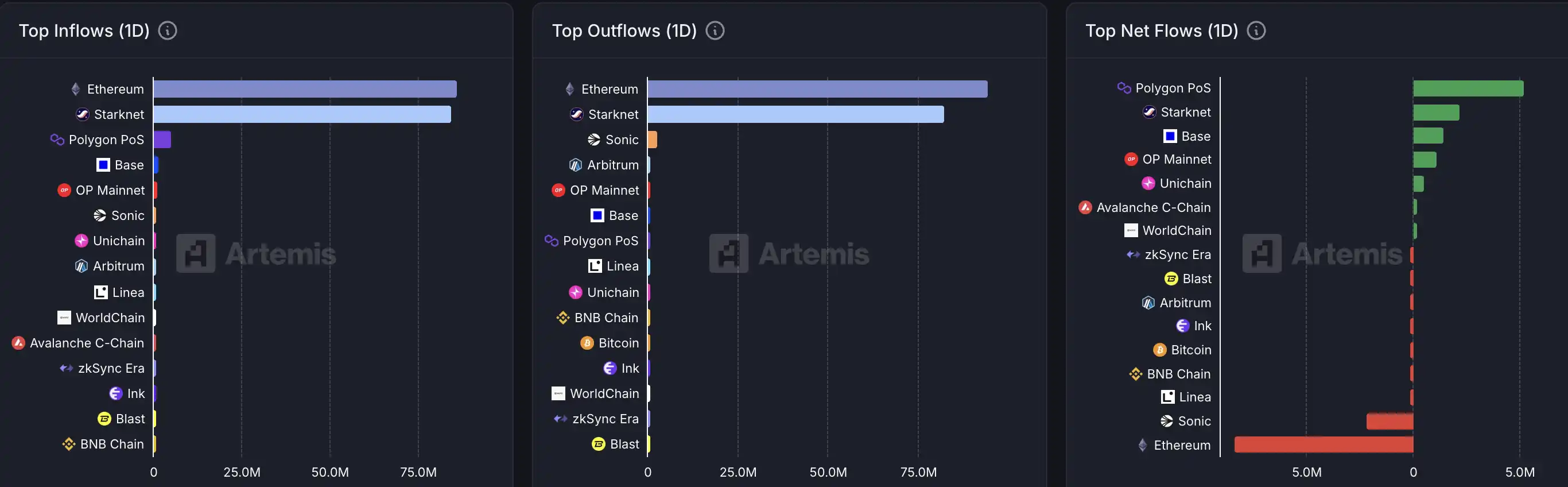 Key Market Intelligence on August 13th, how much did you miss out on? image 0