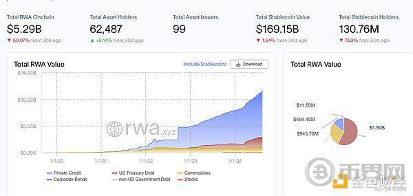 RWA：真实资产的崛起 image 5