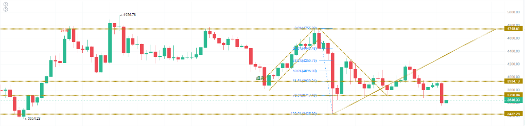 主流币失血，山寨币“抱团取暖” image 2