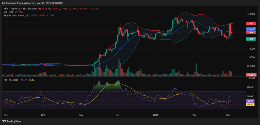 Prediksi Harga Ripple (XRP) 6 Maret 2025 image 0