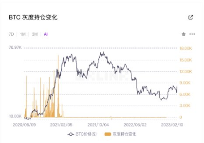 Predicción del guion del mercado alcista | Proyección temporal, aprobación de ETF y lo que sigue image 1