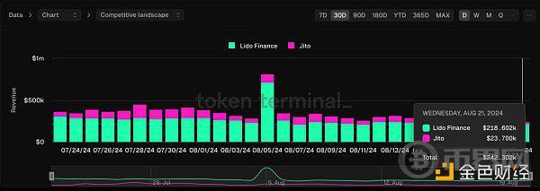 Aave复苏会带领DeFi板块爆发吗？ image 7