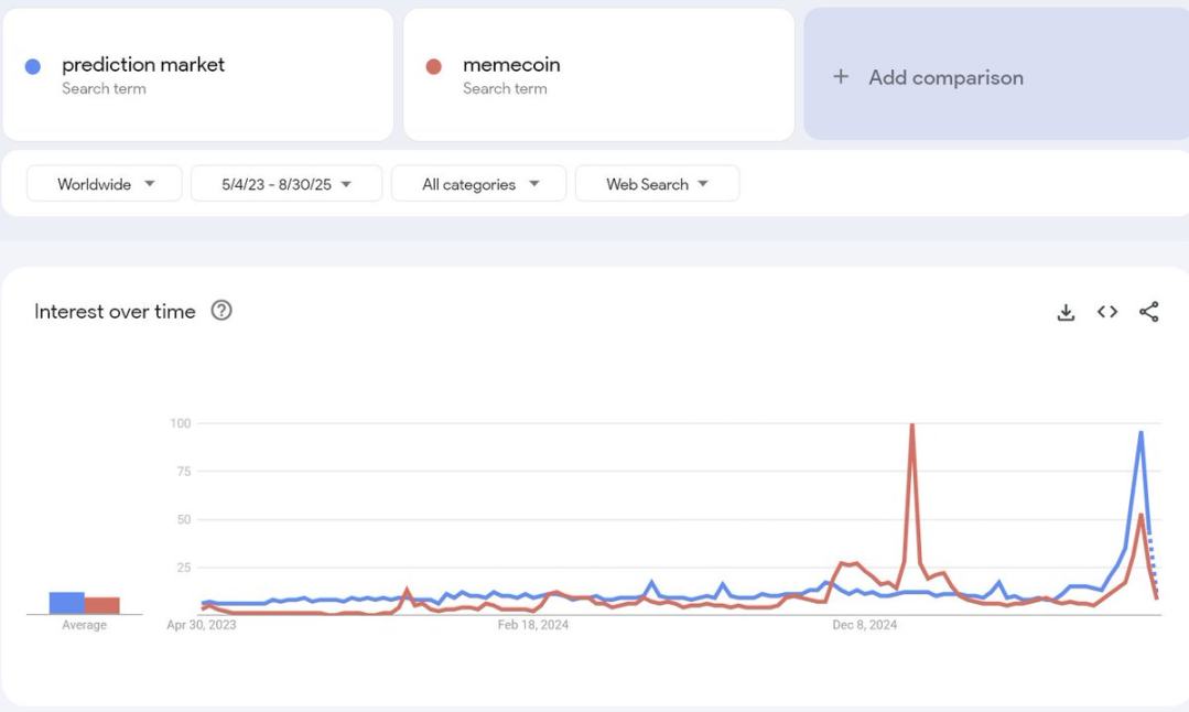 The Dark Side of Prediction Markets image 0