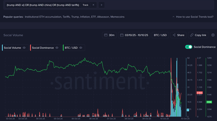 Эксперты Santiment составили прогноз изменения цены биткоина