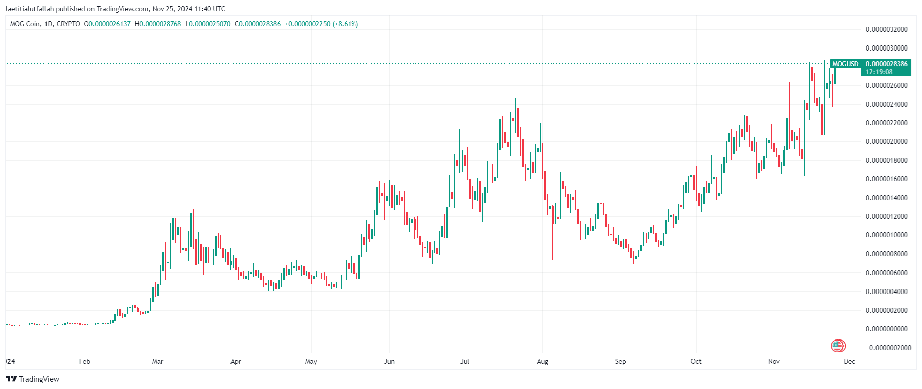 Les 3 tokens de moins de 1 $ à surveiller en 2025 image 2