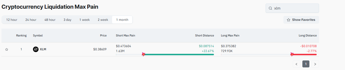 Stellar XLM готується до фінального падіння перед проривом до $1 image 5