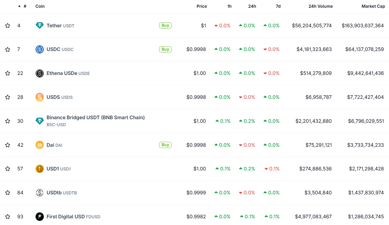 L’USDe d’Ethena devient le 3e plus grand stablecoin au monde avec 77 % de hausse en 3 semaines image 0