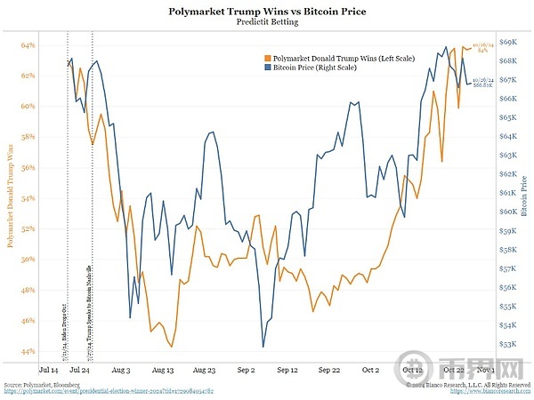 一切迹象都指向特朗普：这会成为比特币飙升的催化剂吗？ image 1
