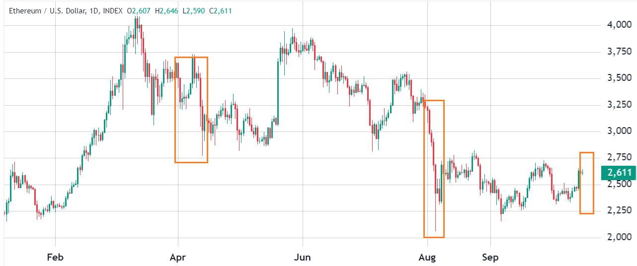 Ethereum на пороге обвала? Рекордный открытый интерес настораживает экспертов image 1