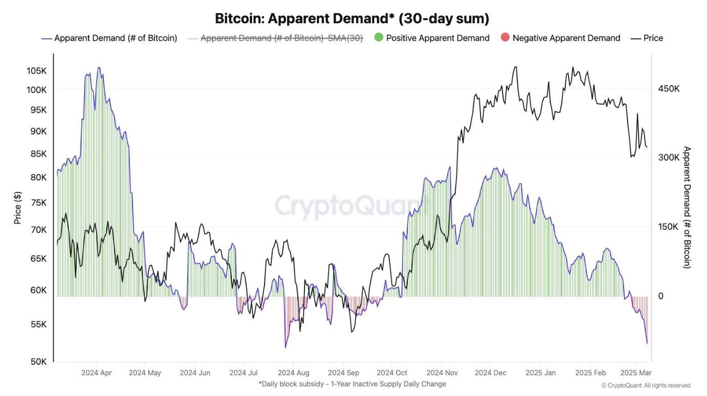 Những tín hiệu đáng lo ngại cho thấy Bitcoin có thể rơi xuống vùng $70.000 image 0