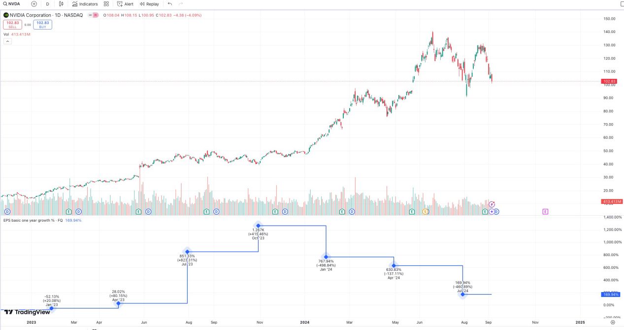 剖析当前市场下跌的底层逻辑：英伟达增长放缓引发的科技板块去杠杆浪潮 image 2