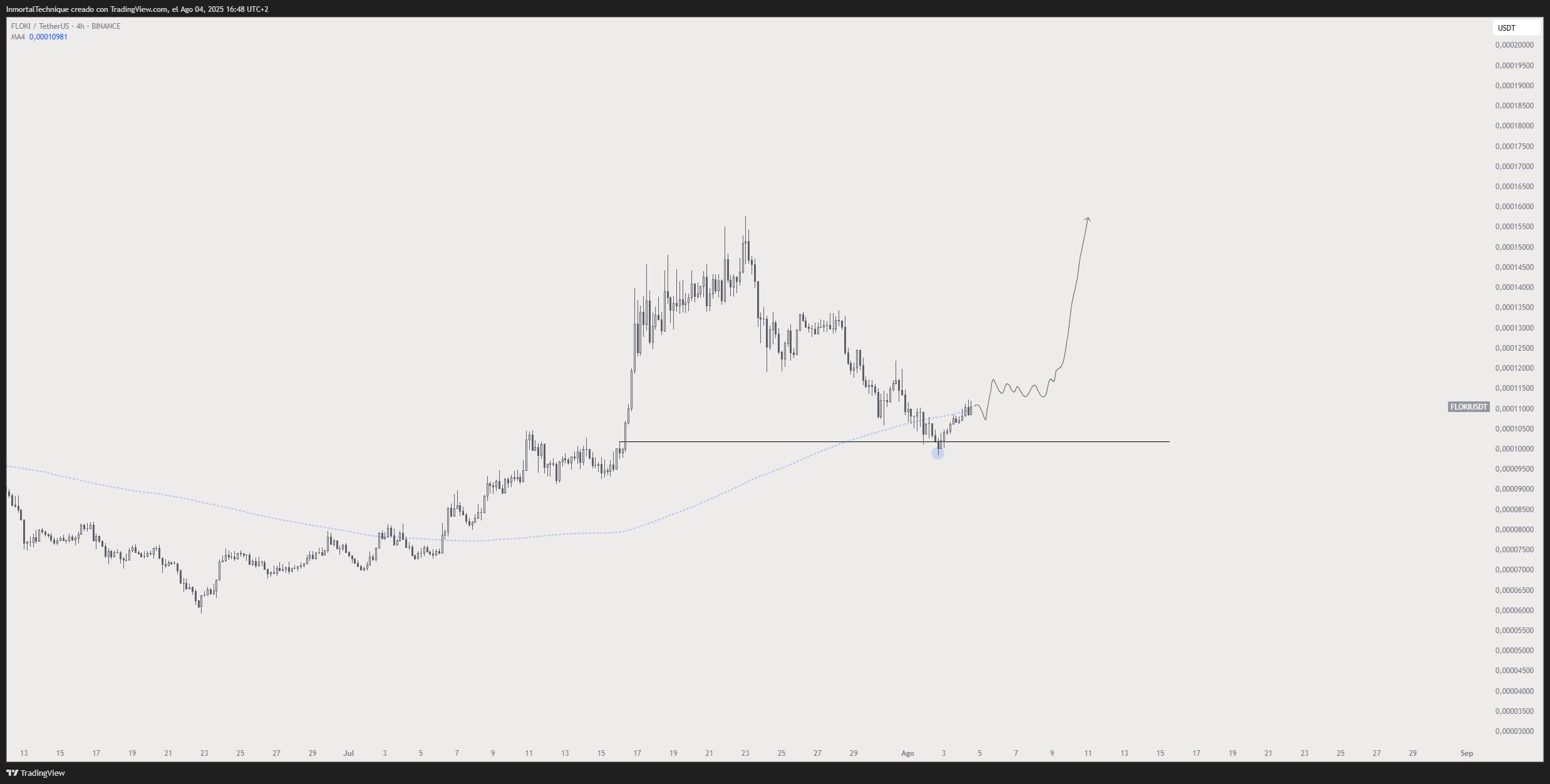 Analyst Predicts Things Are About To Get ‘Quite Crazy’ for Ethereum, Says Train Will Move Fast for One Red-Hot Altcoin image 2