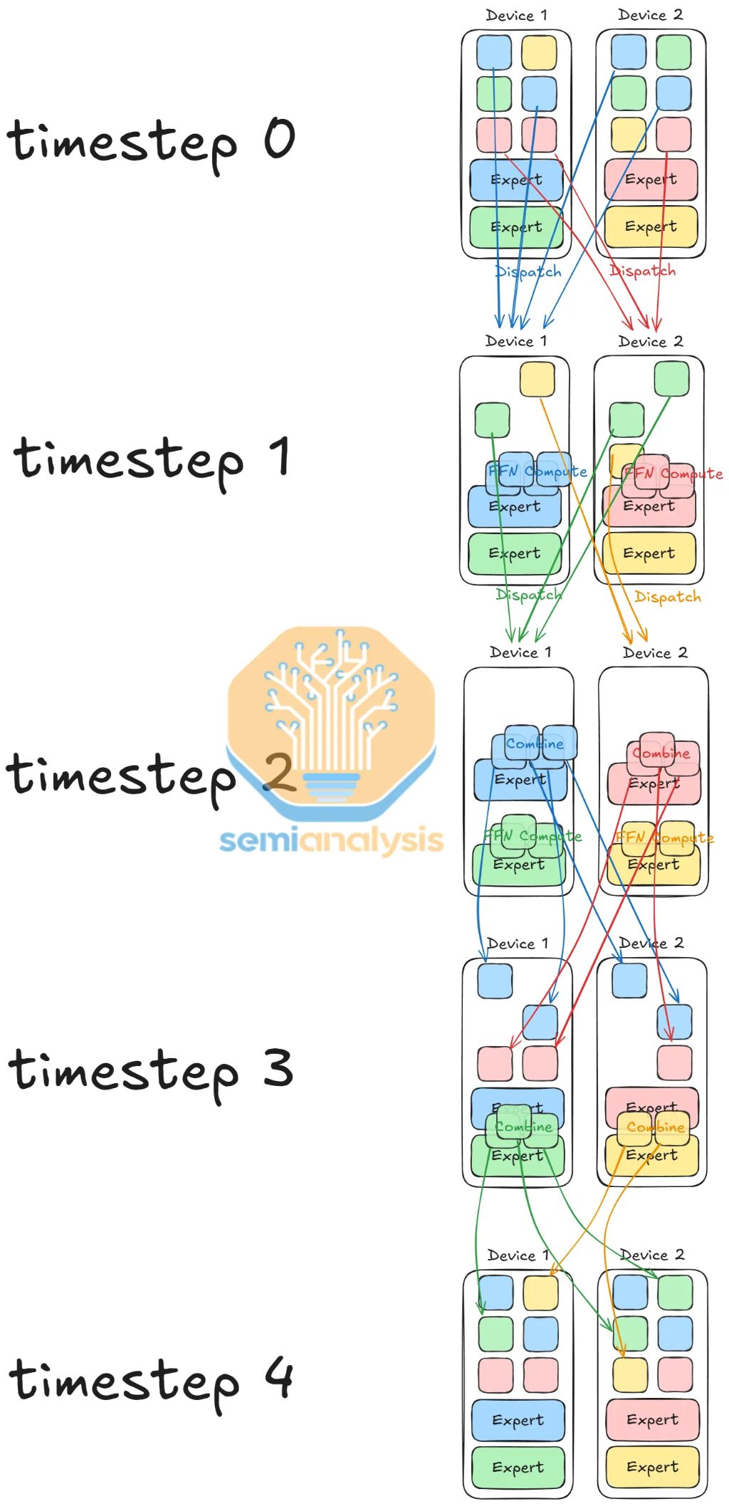 SemiAnalysis深度解读TPU--谷歌(GOOG.US,GOOGL.US)冲击“英伟达(NVDA.US)帝国” image 35