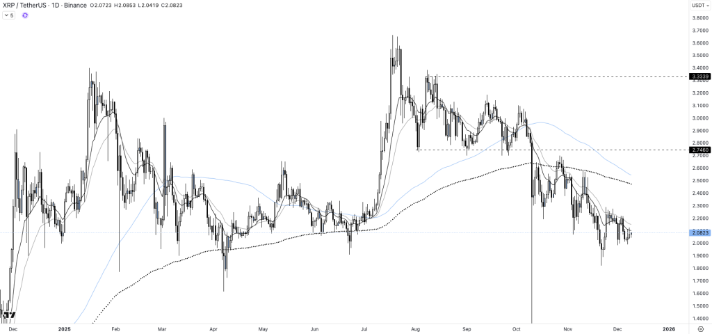 XRP va franchir les 5 dollars avant Noël 2025 ? Notre analyse détaillée de Ripple image 1