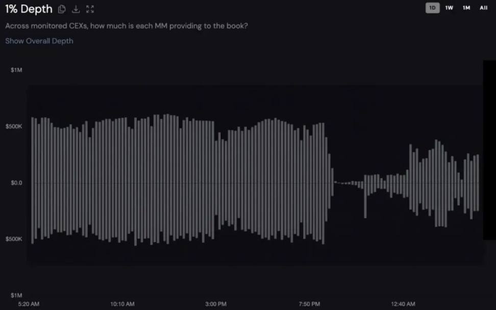 危機の単一点: マーケットメーカーが中央ポジションから撤退する時期が来ています。 image 1
