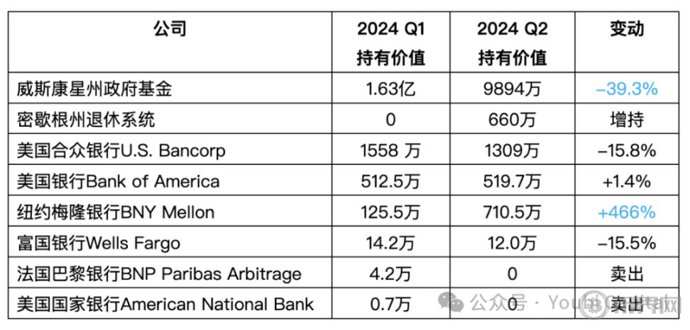 谁在买比特币？2024 年 ETF 与机构投资者全景解析 image 8