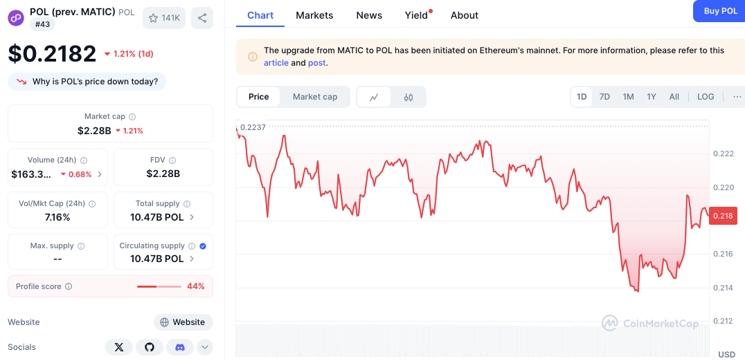 Polygonscan Outage Causes Confusion, but Polygon Network Remained Stable image 1
