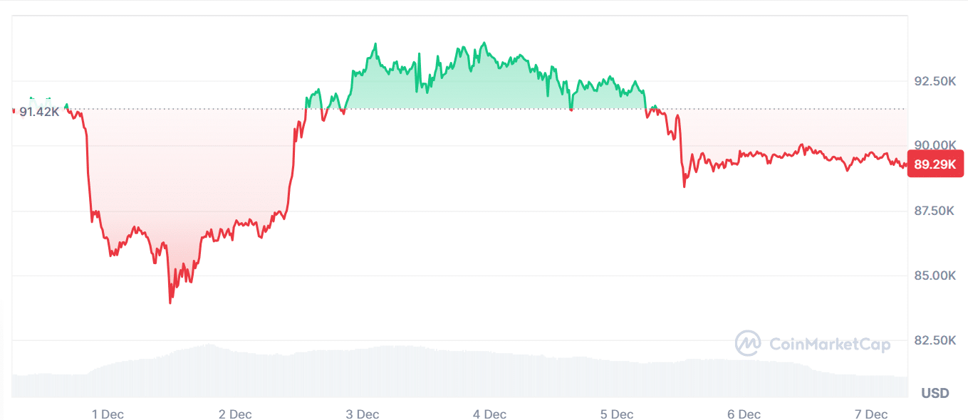 Reporte: actividad comercial de las ballenas de Bitcoin durante la semana image 0