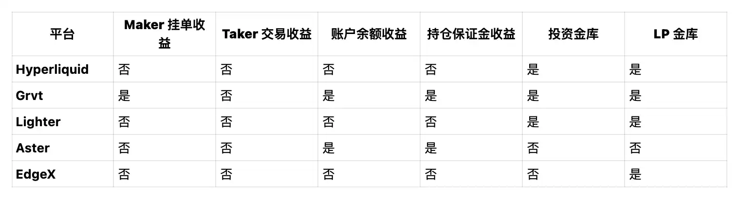 Market Flash Crash, Funds Seeking Exit on-chain: A Comprehensive Look at the Contract DEX Yield Farming Battle image 1