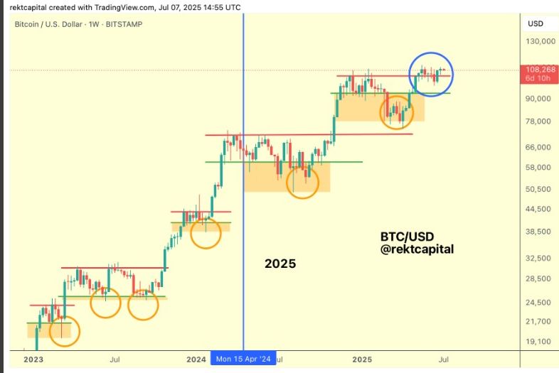¿Puede el precio del Bitcoin alcanzar el ATH en medio de este creciente interés institucional por el BTC? image 0