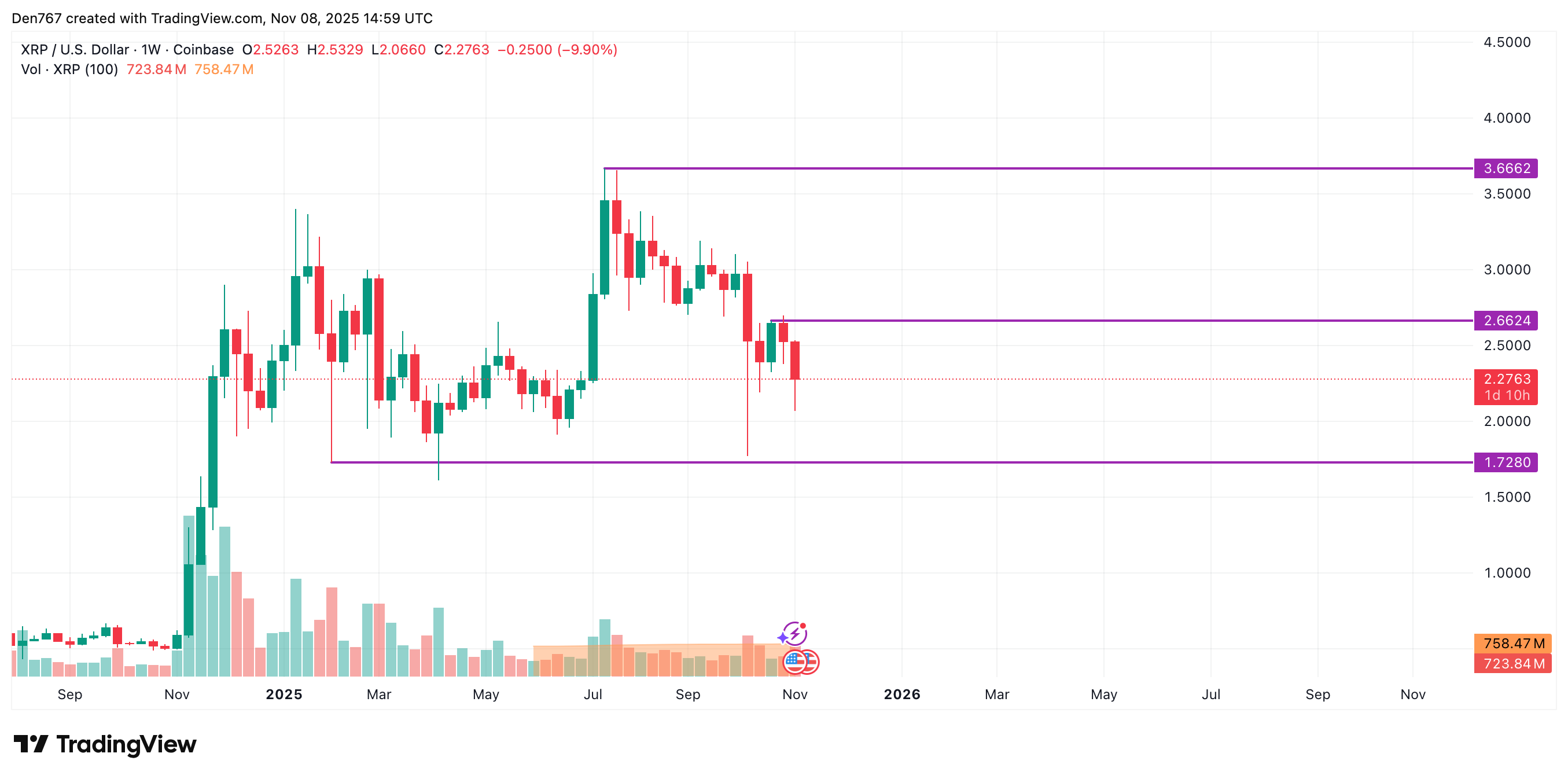 Ripple Effect: Will XRP Price Decouple From Bitcoin?