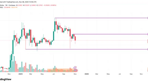 Ripple Effect: Will XRP Price Decouple From Bitcoin?