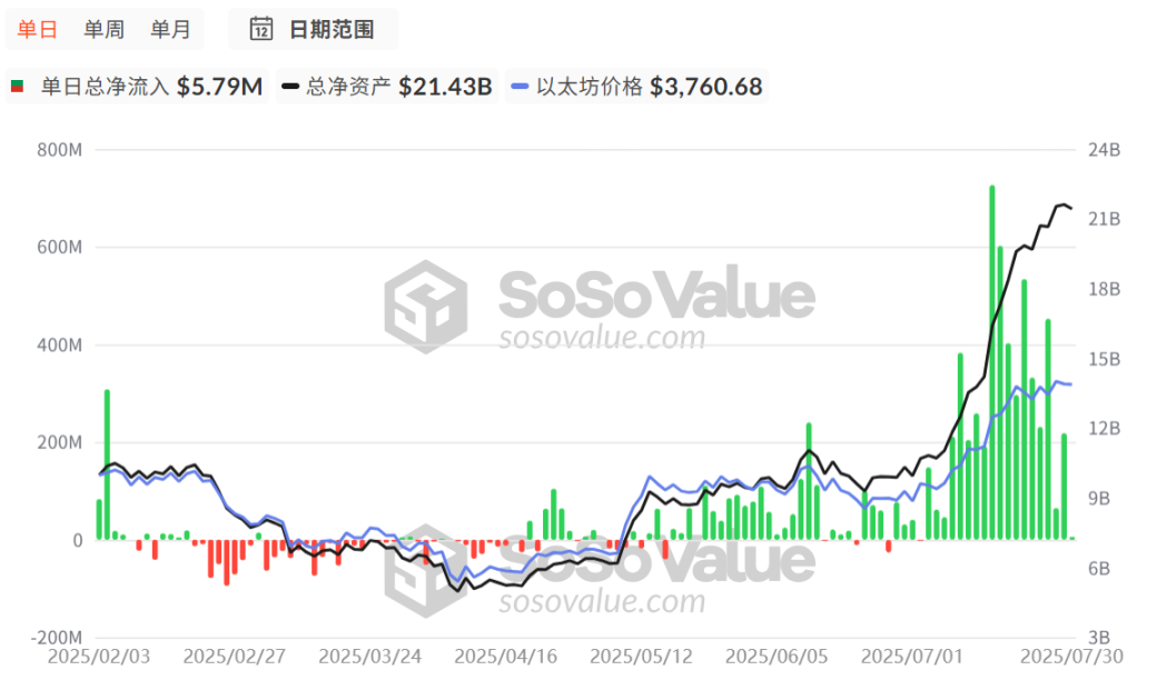 SEC 新標準公佈,現貨 ETF 核准潮即將上演? image 3