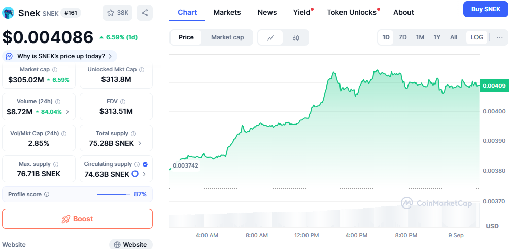SNEK, TURBO và NEIRO tăng mạnh với động lực mới: Altcoin cho thấy thanh khoản mạnh và tiềm năng tăng trưởng image 1