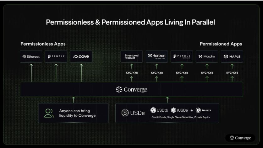 ステーブルコインの終焉はパブリックブロックチェーン?三大巨頭による新たな試み image 2